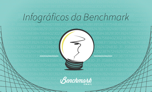 Infográficos da Benchmark