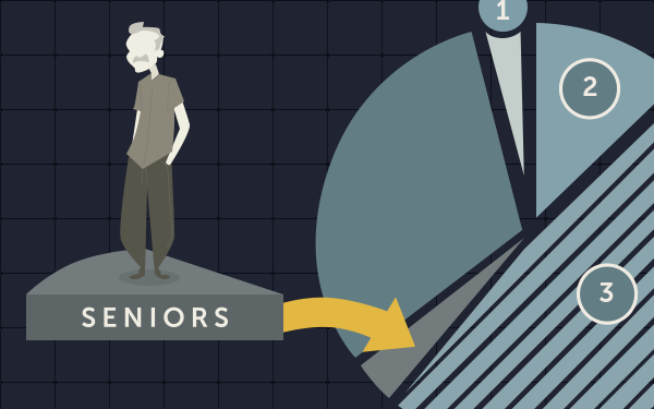 Event Marketers Are Focusing On The Wrong Demo: Grey Power Forever!