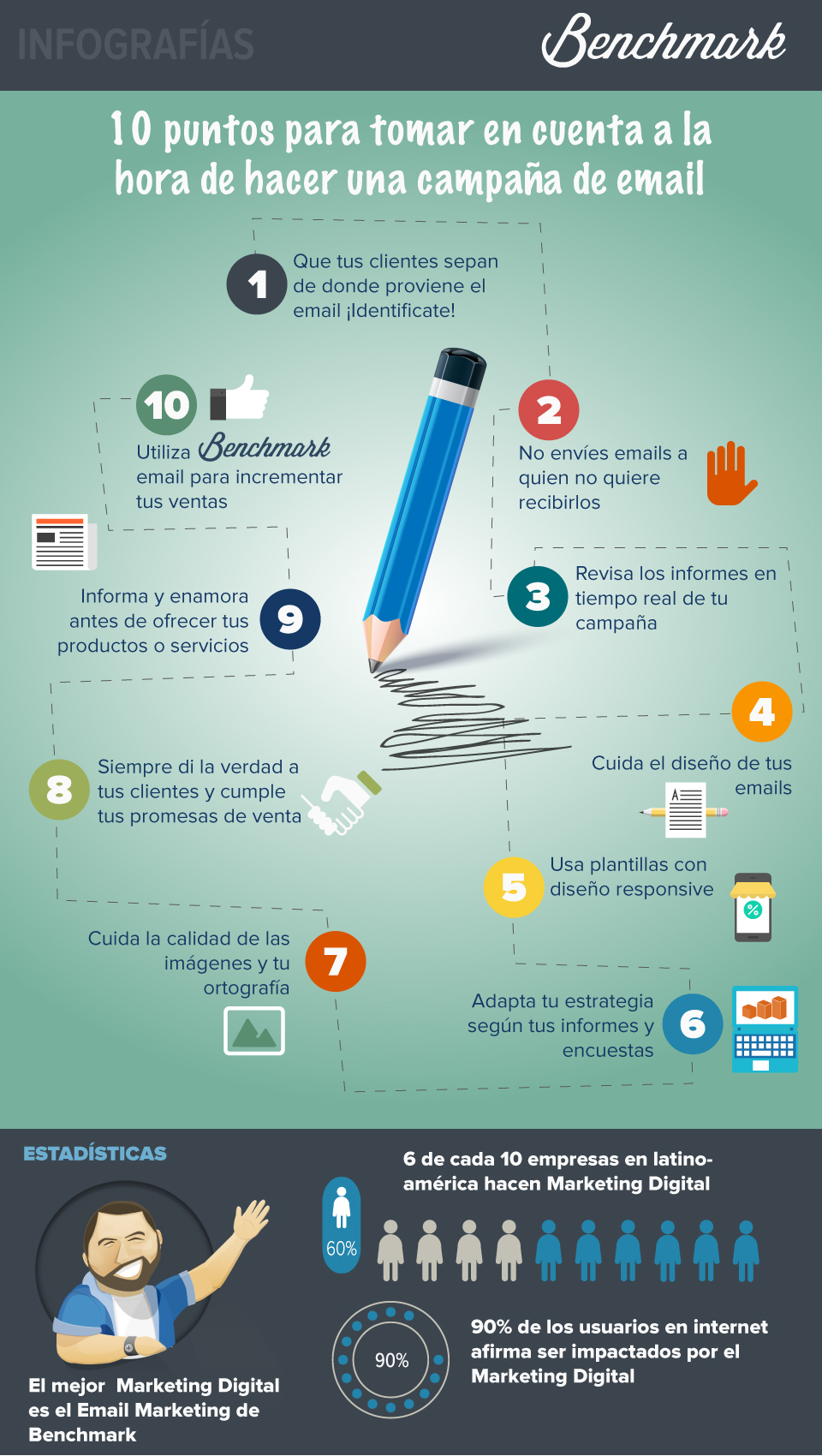 10 puntos a tomar en cuenta a la hora de hacer campañas de email