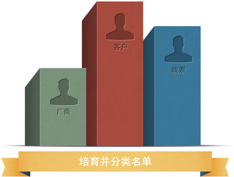 Your Audience