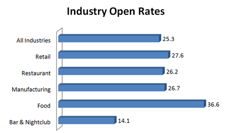 Image result for bars and nightclubs industry