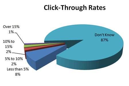 email marketing click through rate