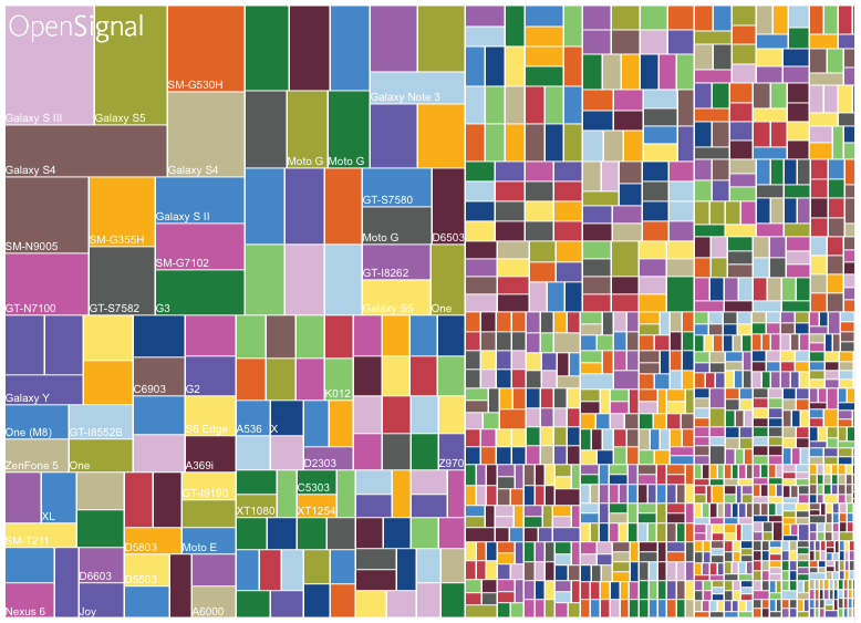 Android segmentation