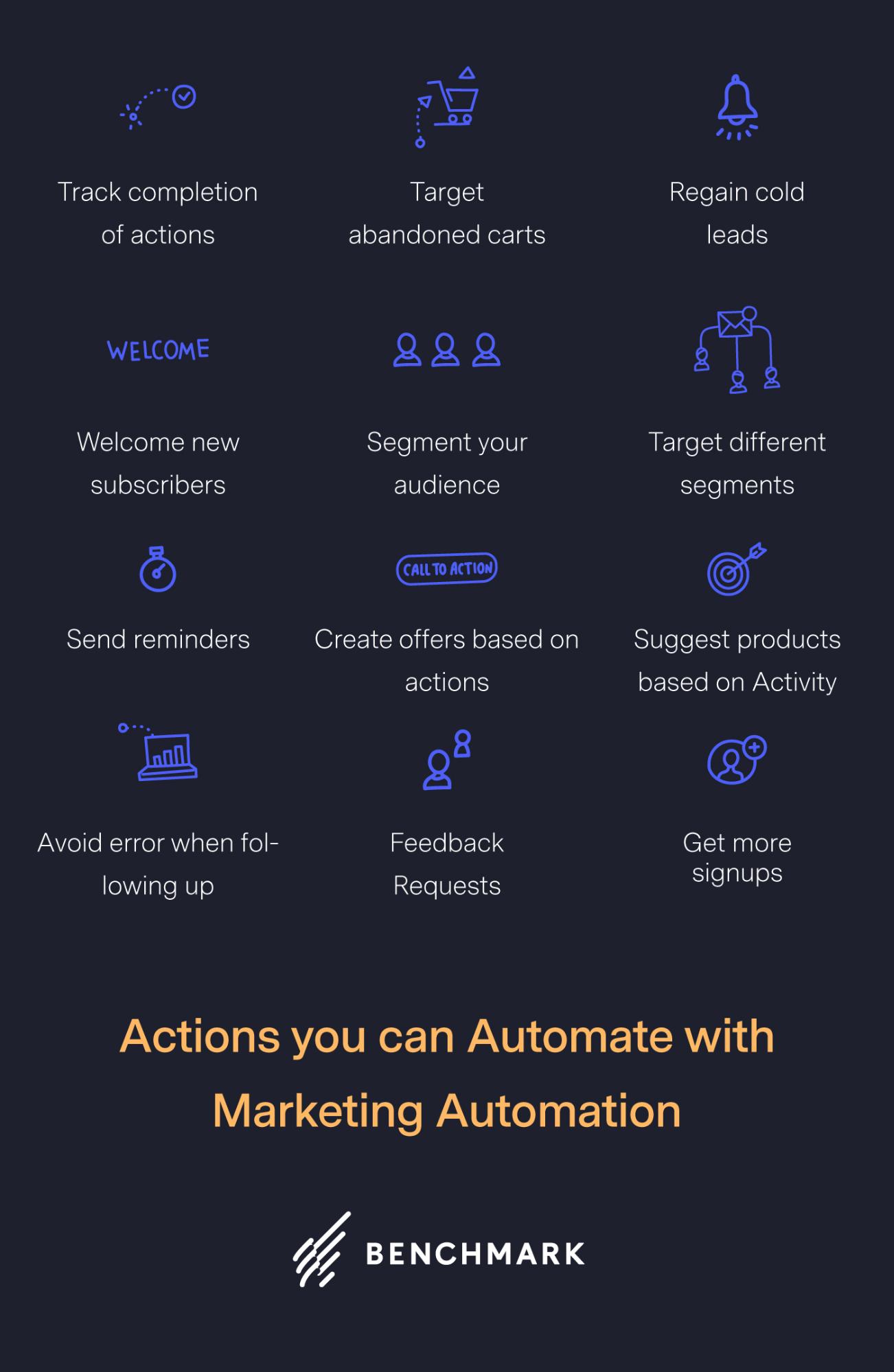 What to use marketing automation for