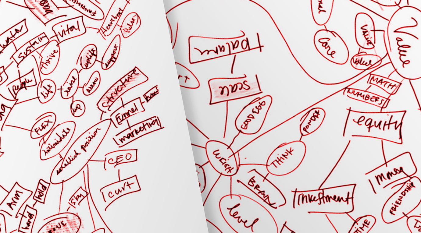 Mindmap