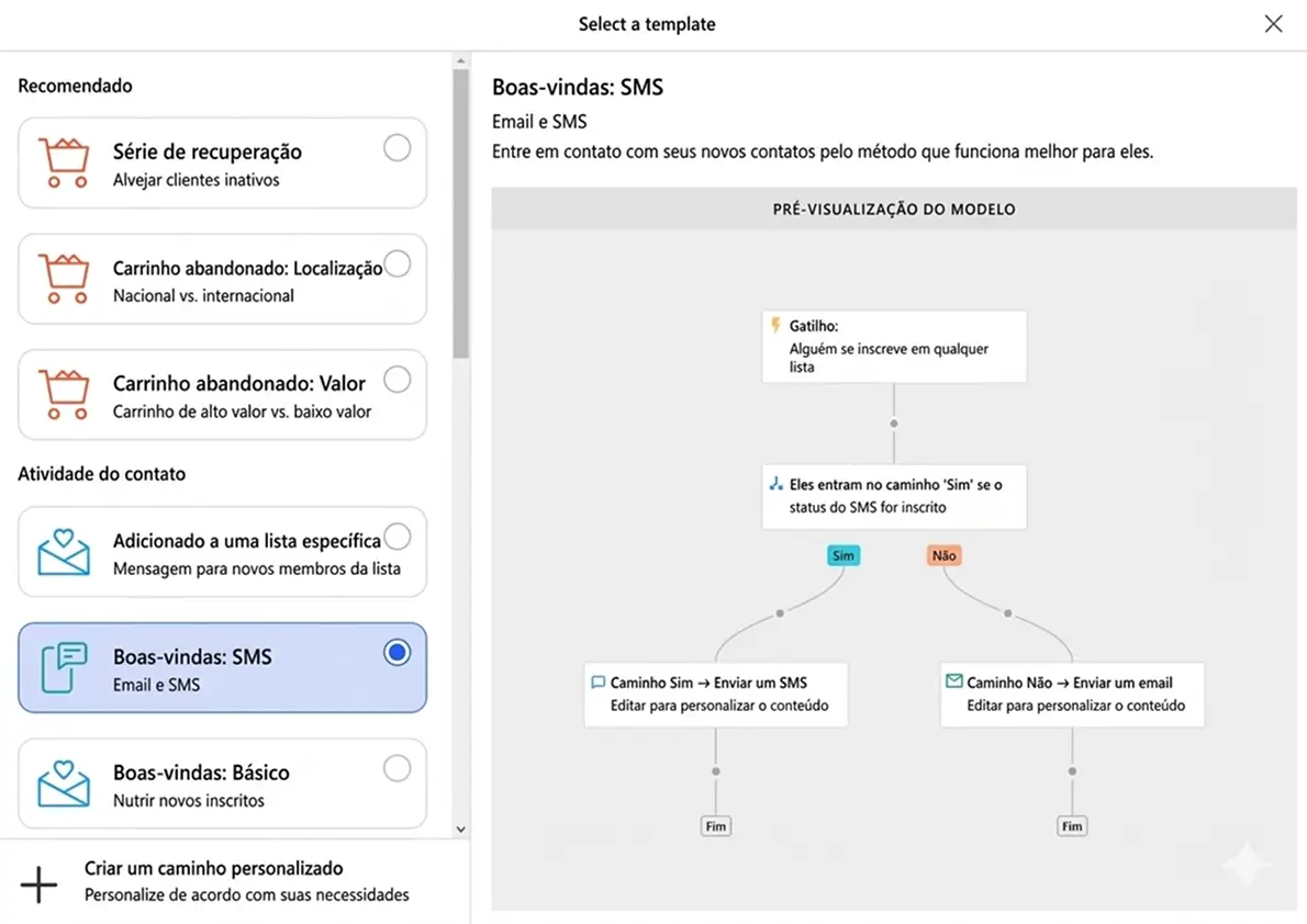 O construtor de emails do Constant Contact possui à esquerda blocos de construção para texto, imagens, botões, divisores, espaçadores, vídeos e mais; à direita, uma pré-visualização do email sendo criado.