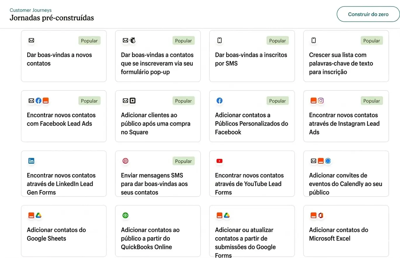 O construtor clássico do Mailchimp mostra à esquerda a pré-visualização do email e à direita os blocos de construção para texto, imagens, botões, divisores, produtos, vídeos e mais.