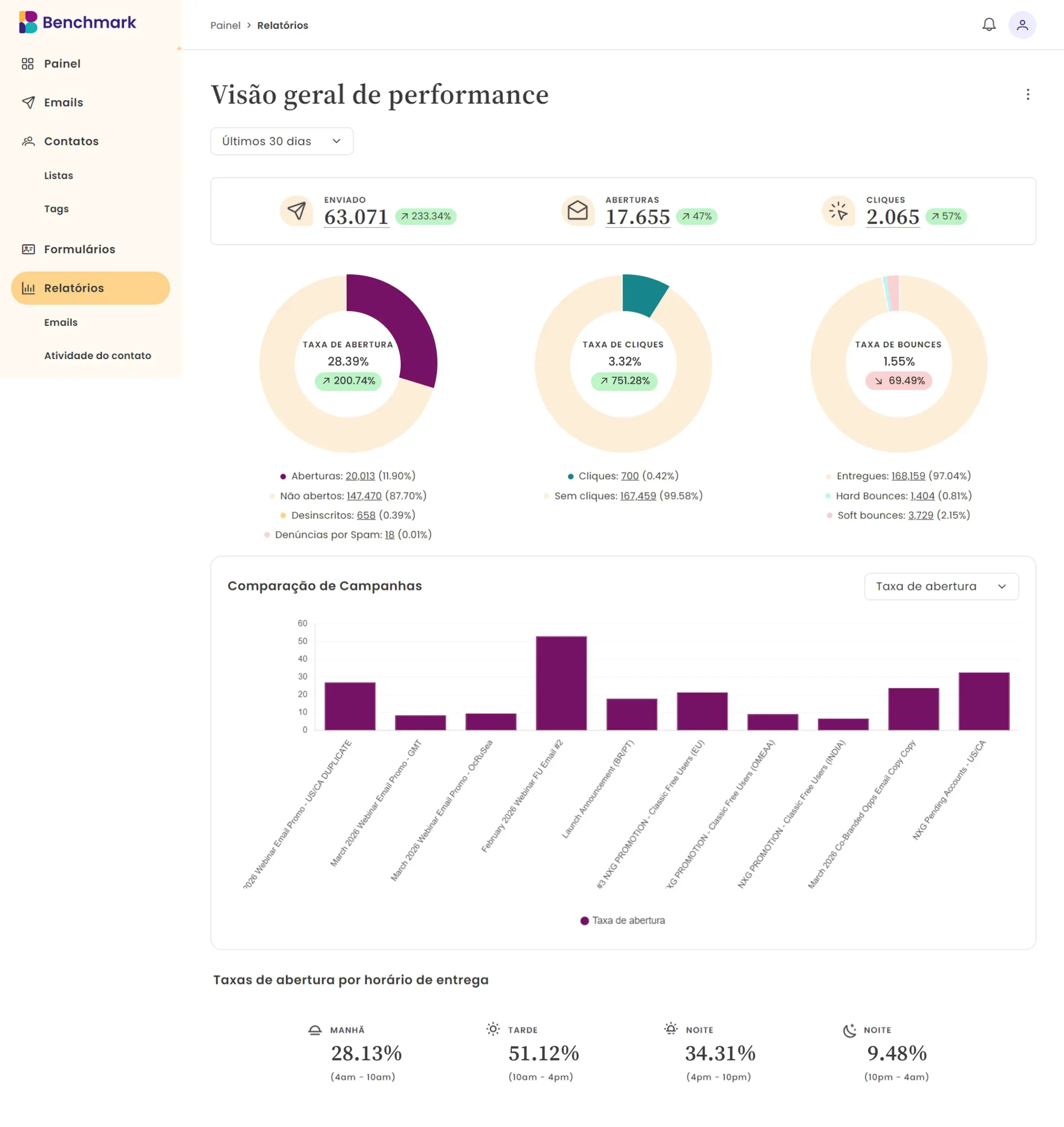 performance-overview