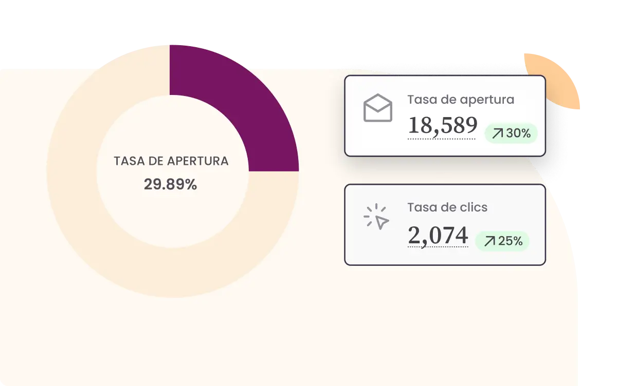 performance tracking