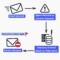 Spamcop Spamhaus et SpamCop : Comment éviter de se faire prendre
