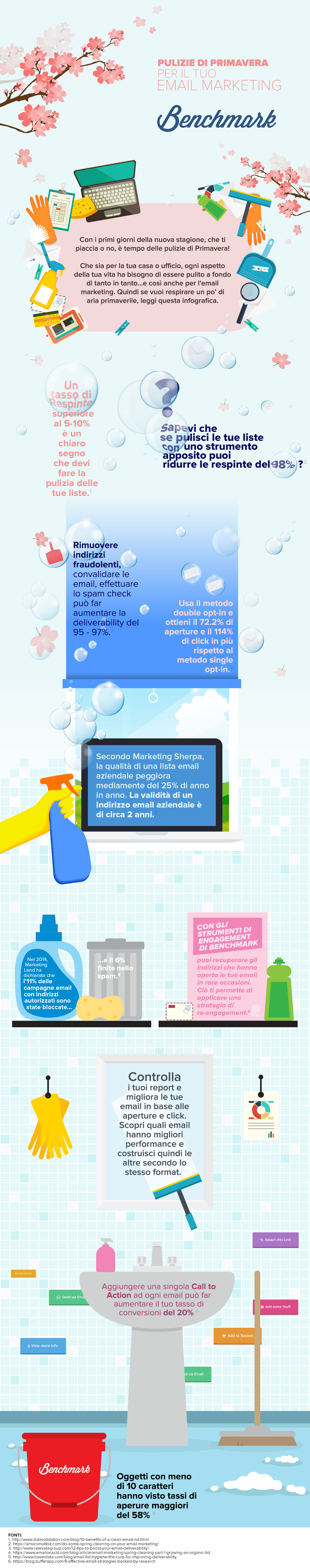 Infografica: fai pulizia nel tuo Email Marketing e respira la Primavera