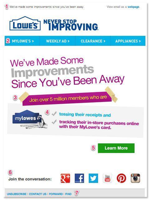 Lowe’s re-engagement email