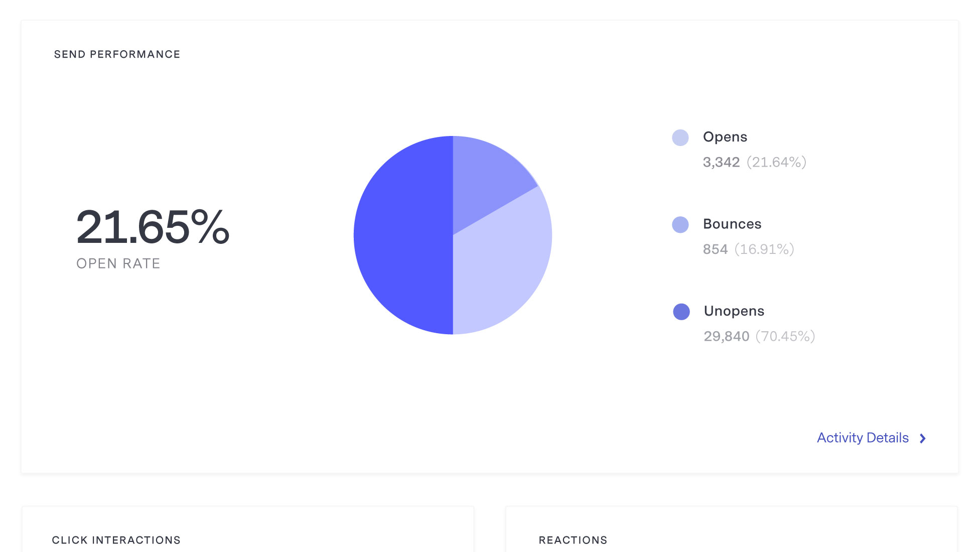 tracking reports benchmark email reports photos
