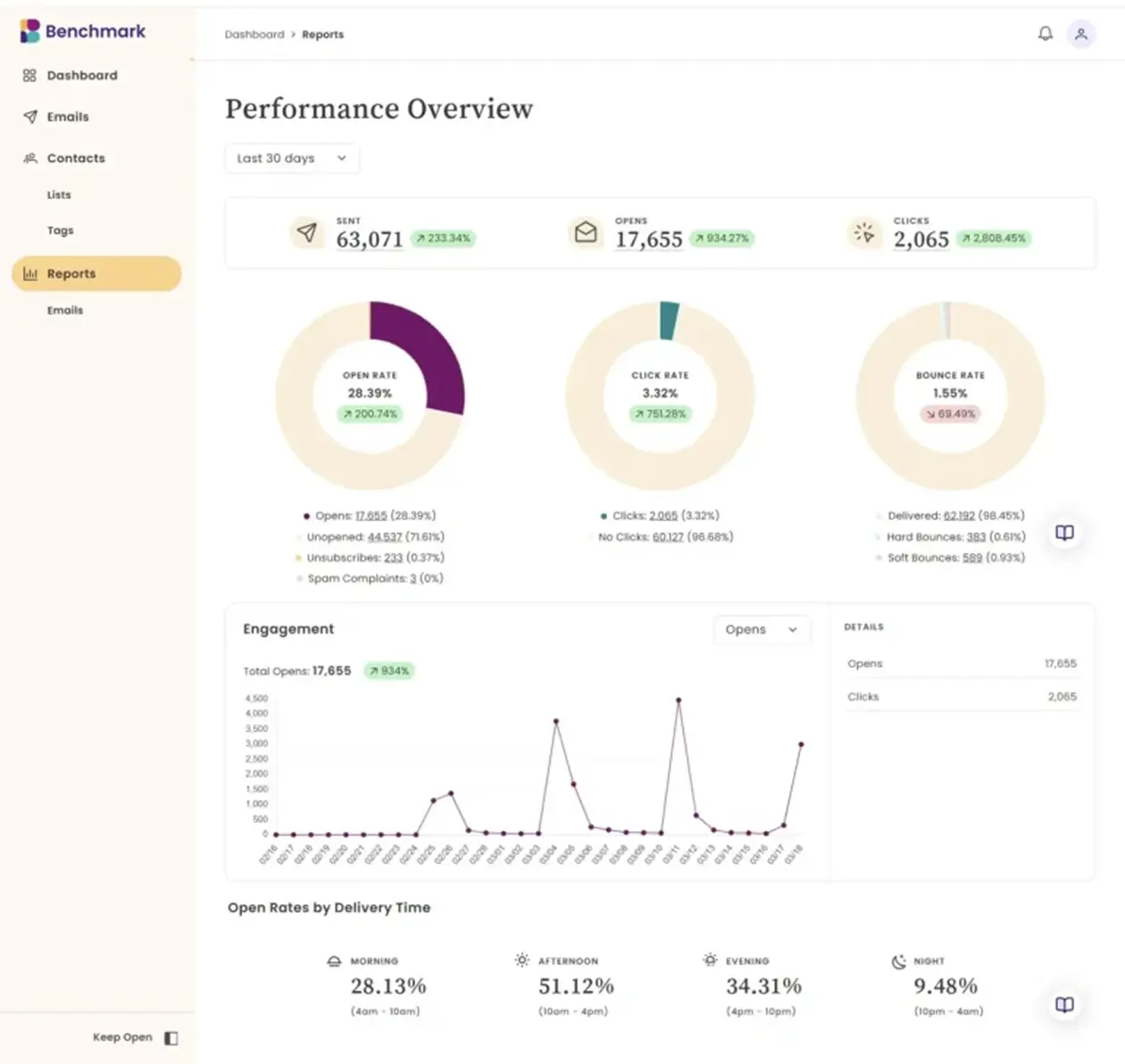 performance-overview.webp