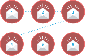 Email Marketing Schedule