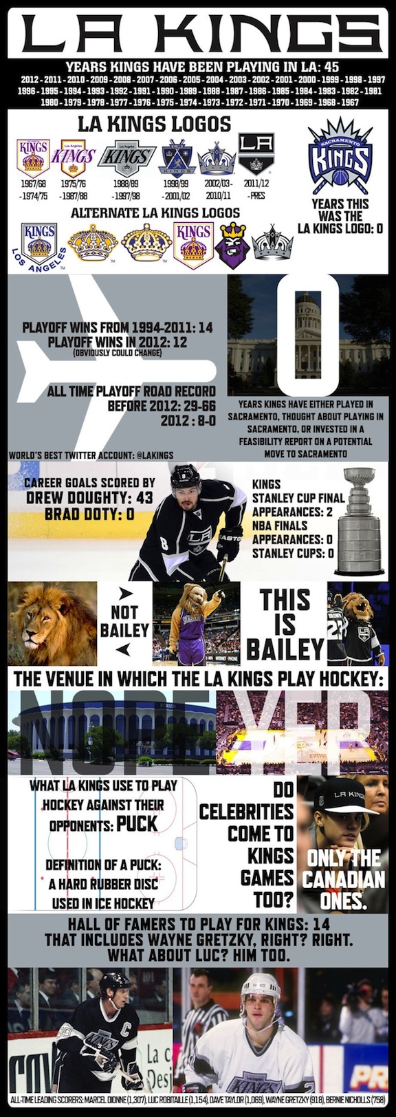 Benchmark 5: Takeaways from the Los Angeles Kings Twitter Account