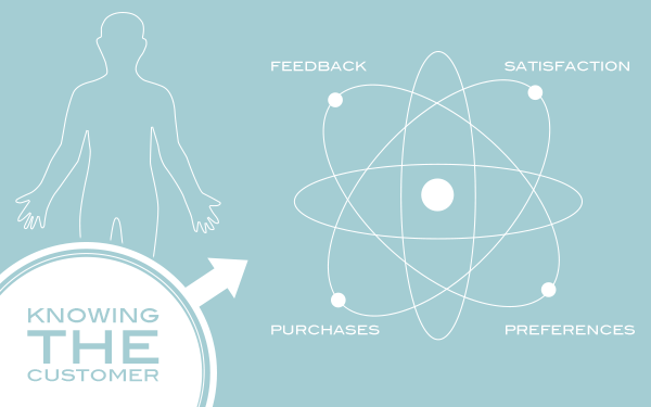 Customer Service Obsession