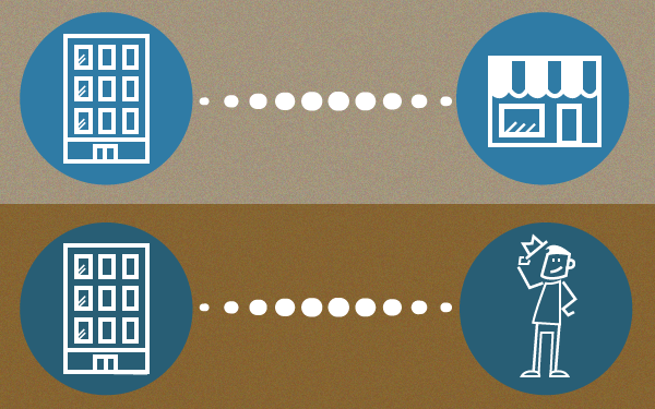Statistics Prove The Chasm Between B2C & B2B Marketing Priorities
