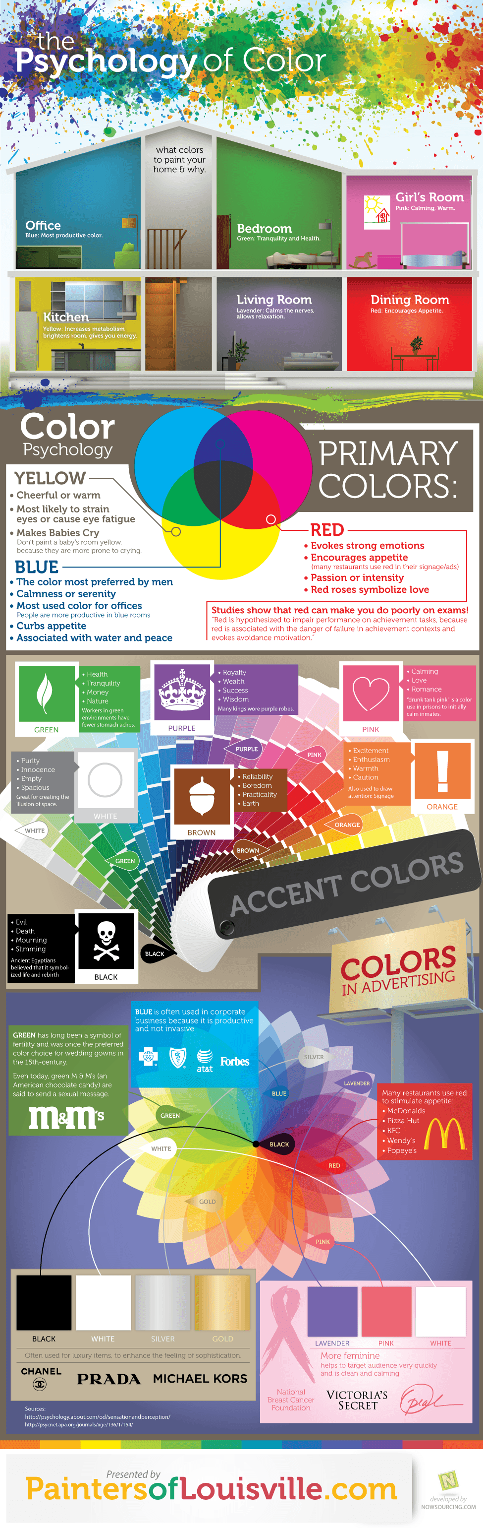 Use Color to Improve Your Email Marketing Campaign