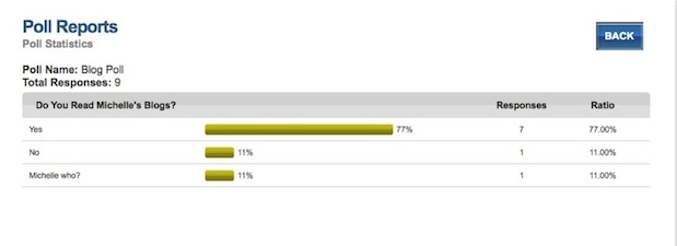 Support Update: What Is the Difference between Polls & Surveys?