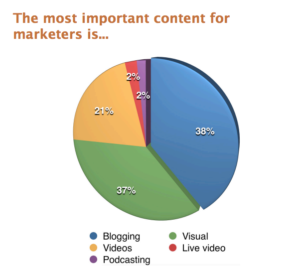 Picture Perfect: Images, Hosting and Your Benchmark Email Campaigns