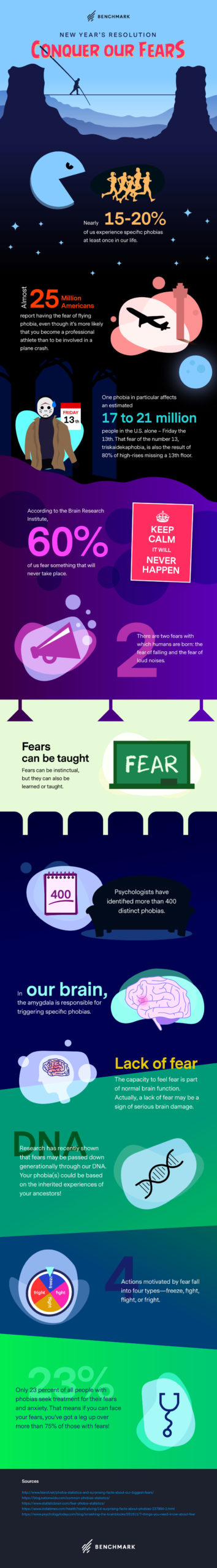 New Year’s Resolution: Conquering Our Fears