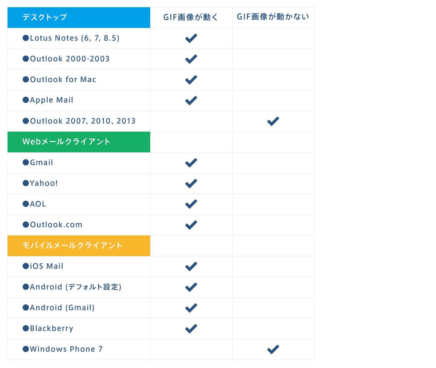 動く画像 Gifアニメーション を活用したメール配信で読者を惹きつけよう Benchmark Email