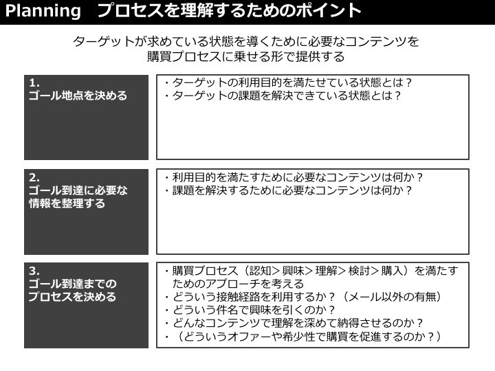 mdt_process