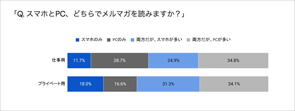 調査結果