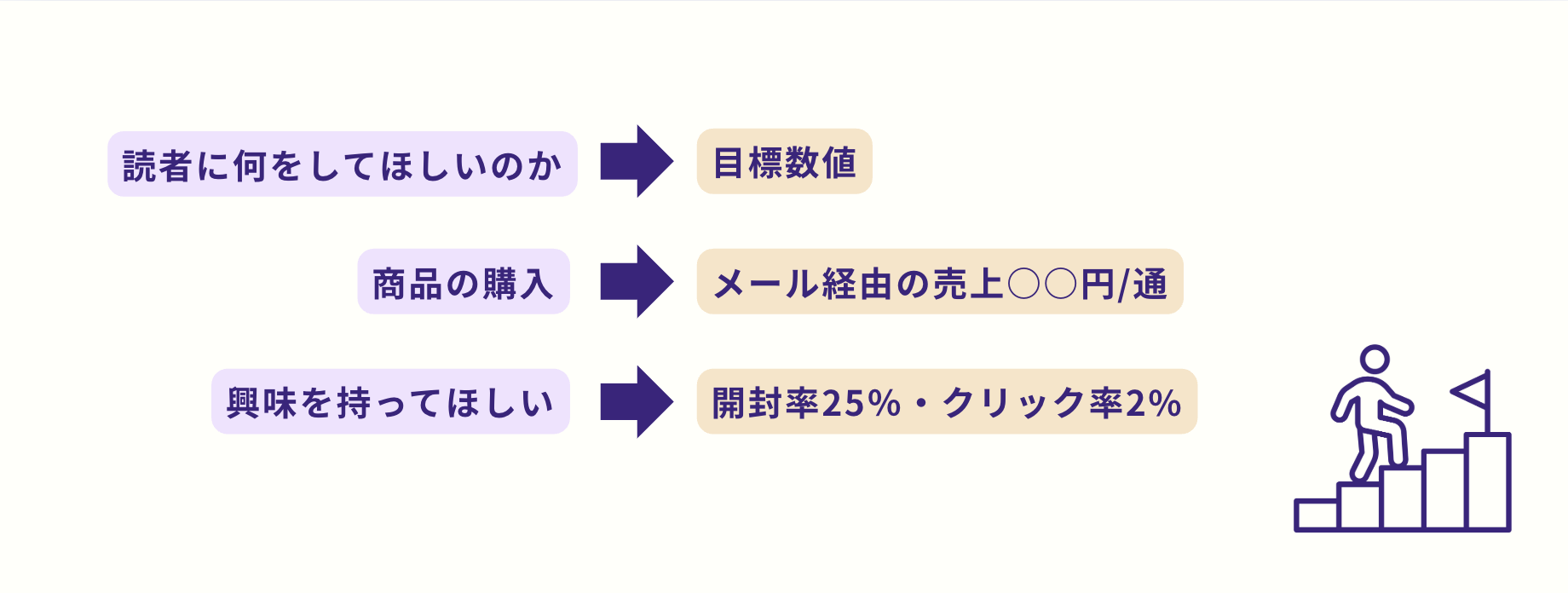 メルマガの始め方ガイド】8ステップで運用フローをまるごと解説 