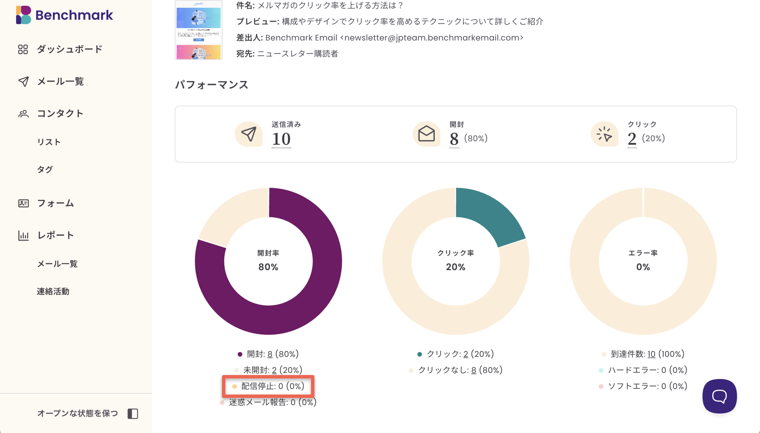 メルメル様確認用 メルマガの効果測定で大切な指標とは？改善ポイントも解説 - Benchmark