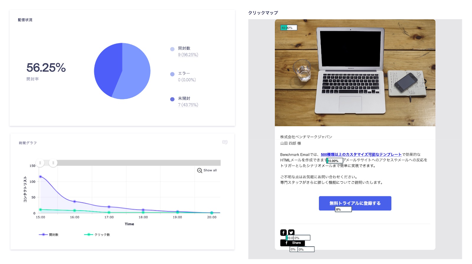 Benchmark Email レポート機能