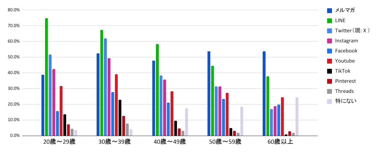 Mami12時間以内の発送様 かるい ご確認用