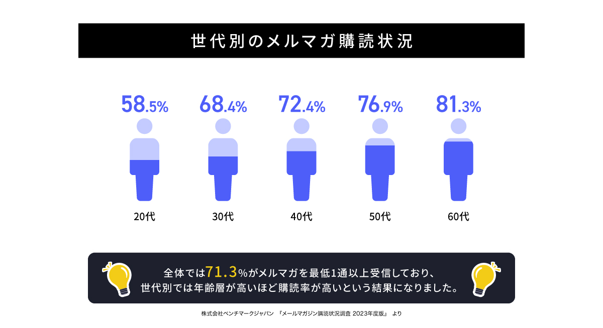 メルマガ調査インフォグラフィック_01