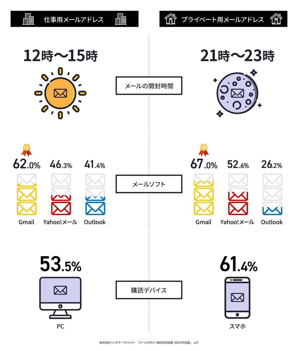 メルマガ調査インフォグラフィック_02