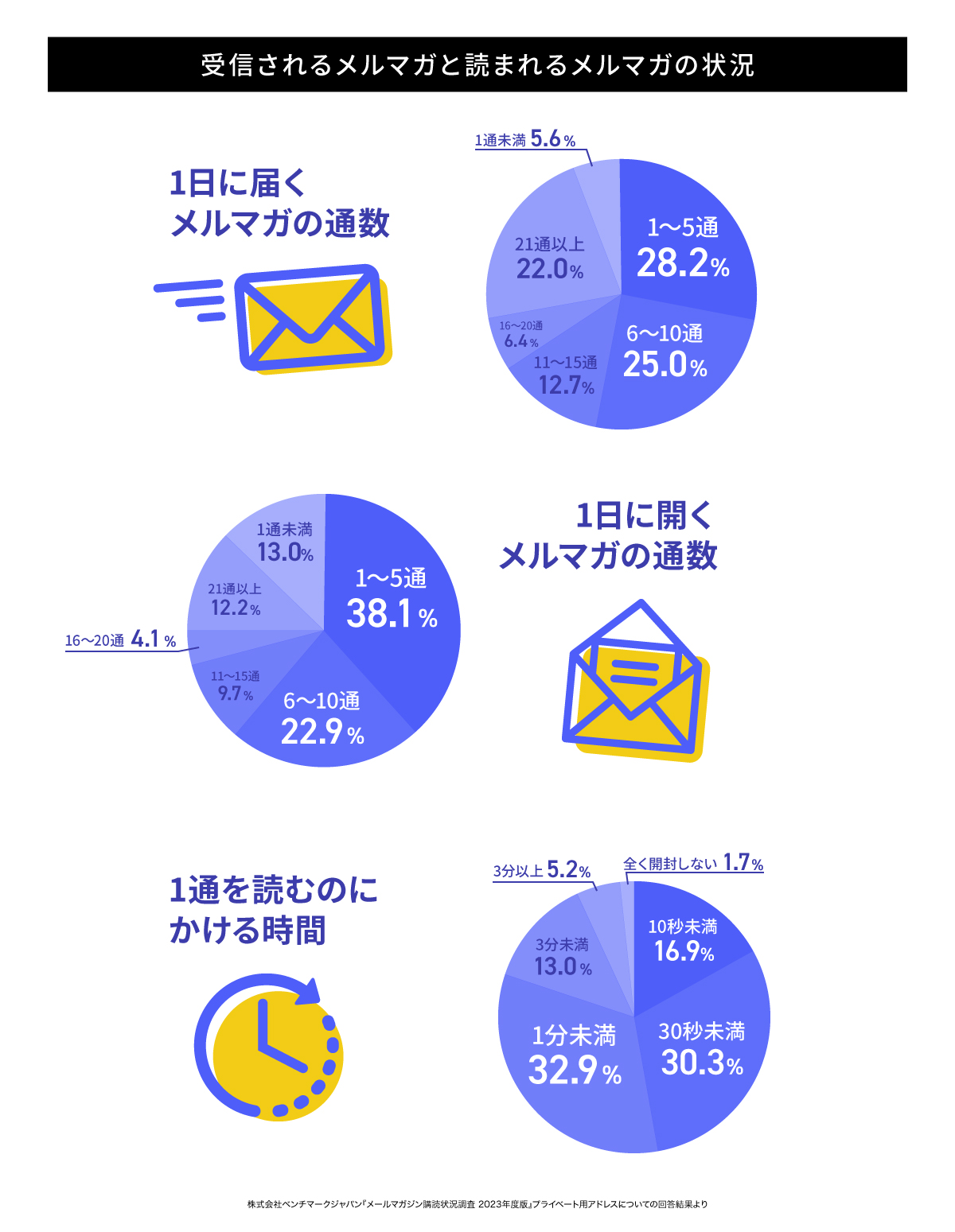 メルマガ調査インフォグラフィック_03