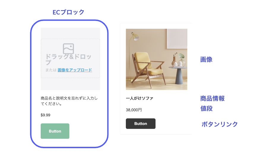 ECメルマガの作成に便利な「ECブロック機能」