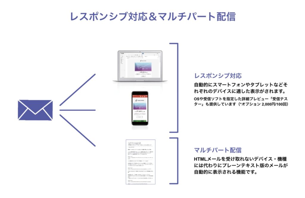 レスポンシブデザイン