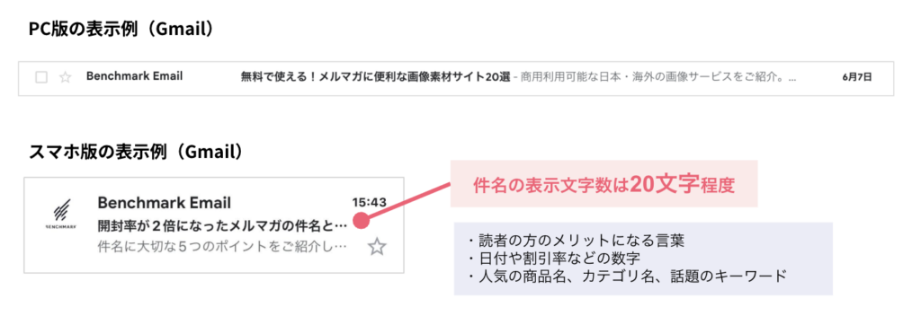 メールの受信箱での件名表示