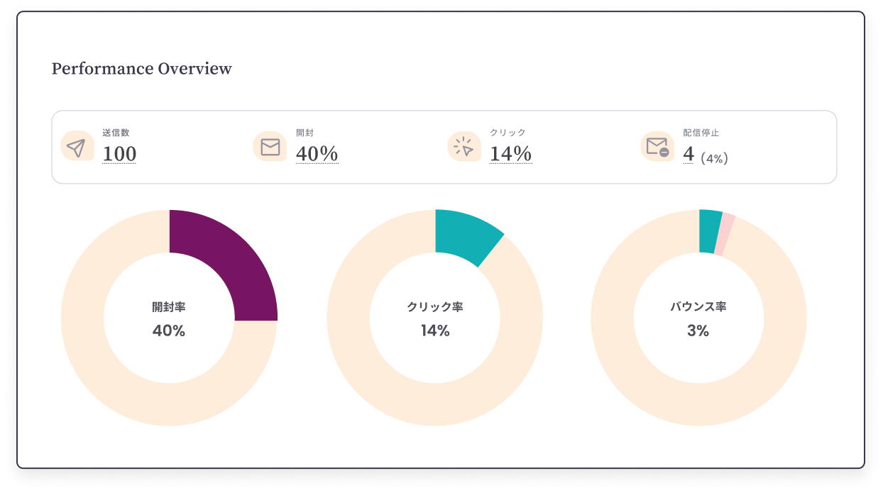 performance_overview