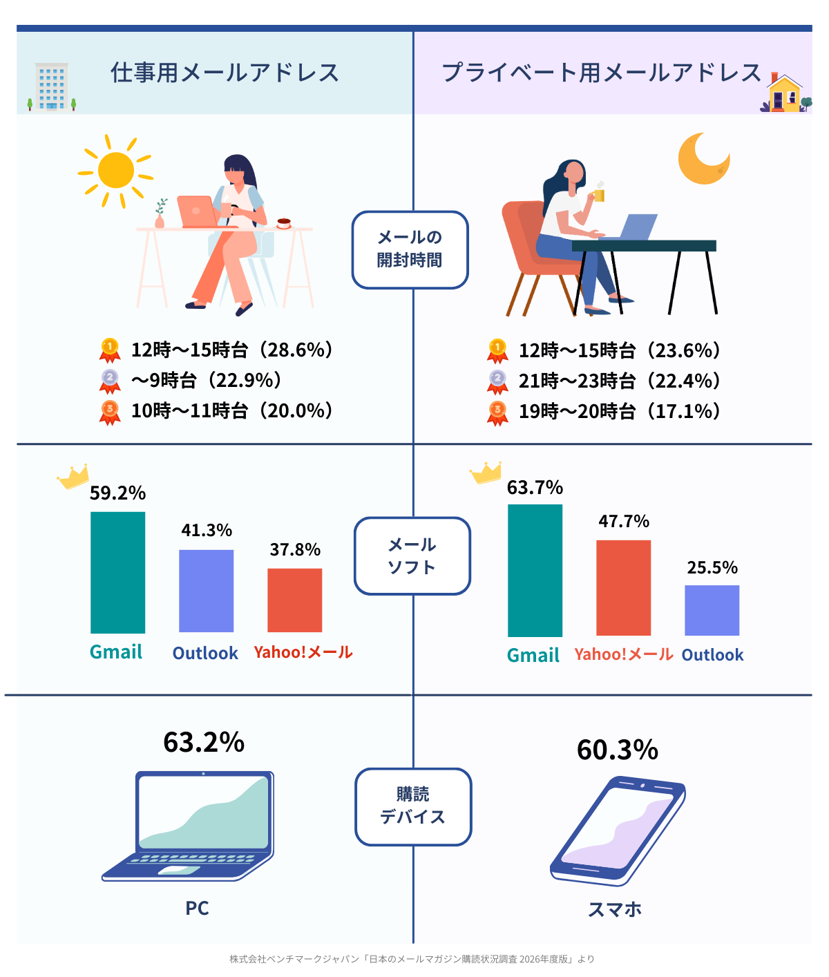 メルマガ調査2026_まとめインフォグラフィック