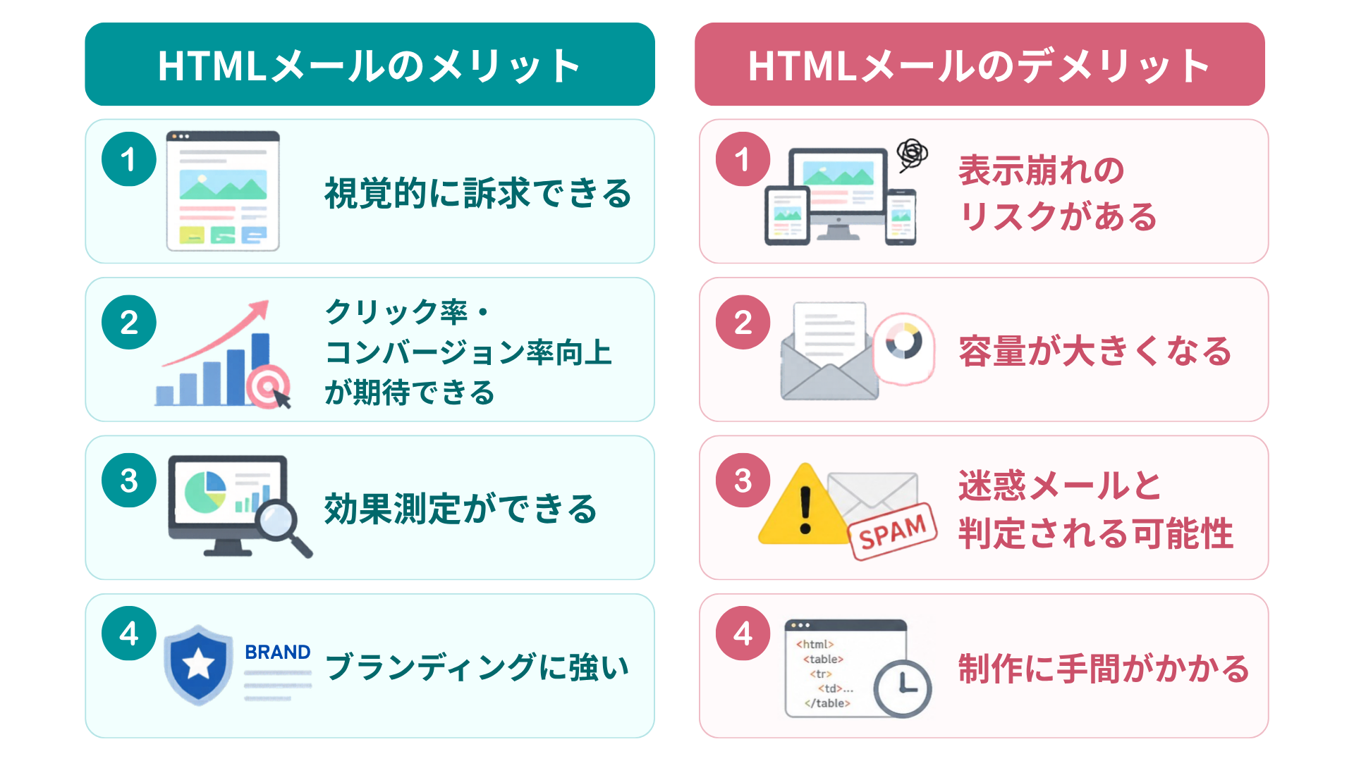 html メール と は