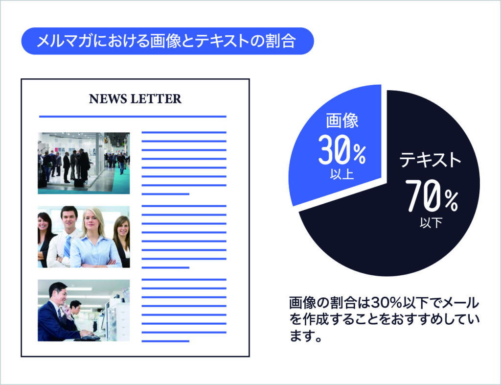 画像とテキストの割合