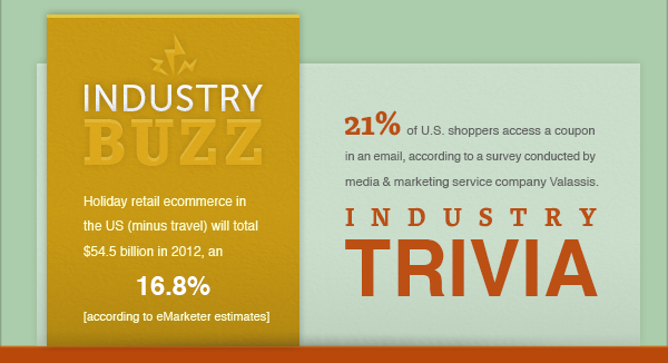 Industry Buzz: Holiday retail ecommerce in the US (minus travel) will total $54.5 billion in 2012, a 16.8% increase [according to eMarketer estimates]