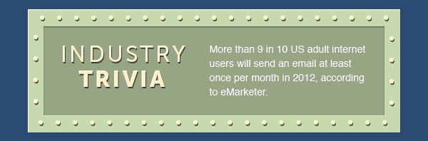 Industry Trivia: More than 9 in 10 US adult internet users will send an email at least once per month in 2012, according to eMarketer.