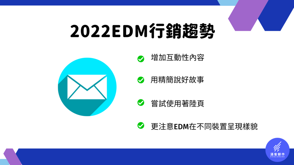 2022 EDM行銷策略與趨勢