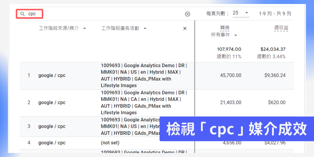 圖八： 檢視「cpc」媒介成效