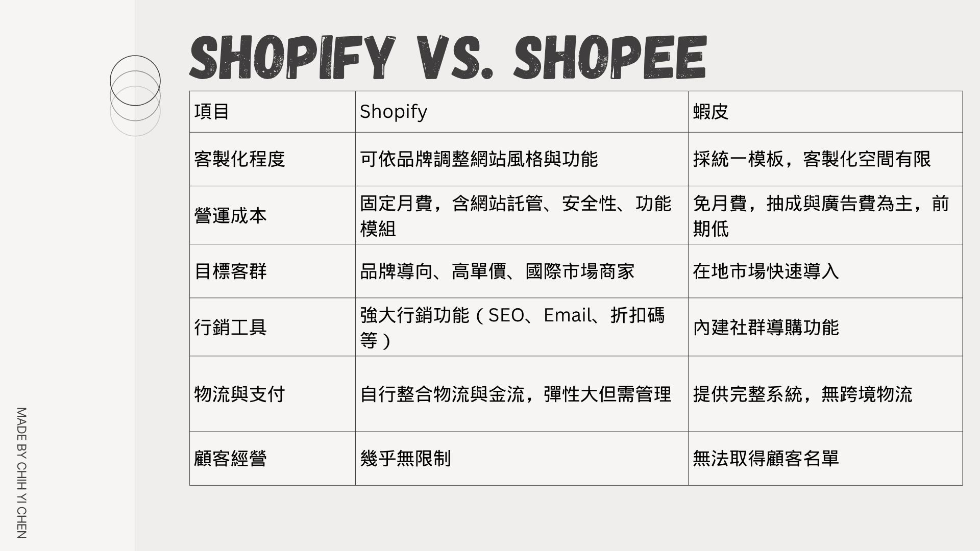 shopify vs shopee