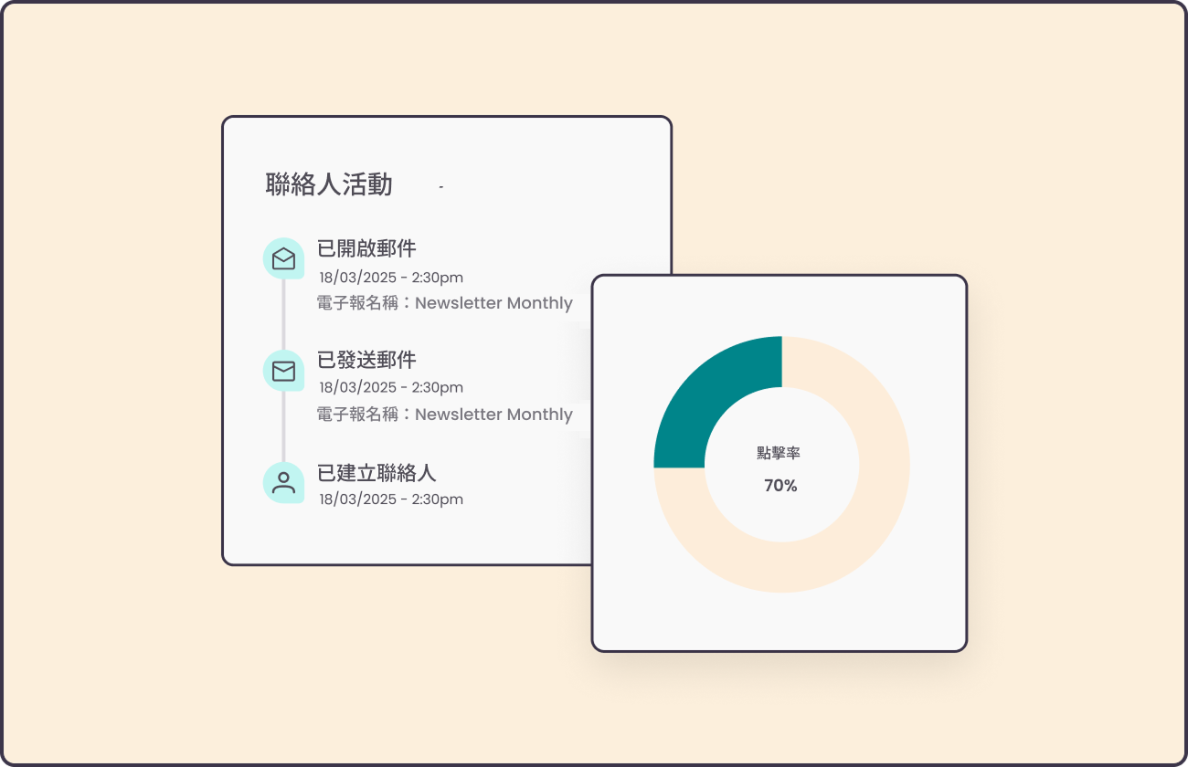 Real-Time Activity Feed