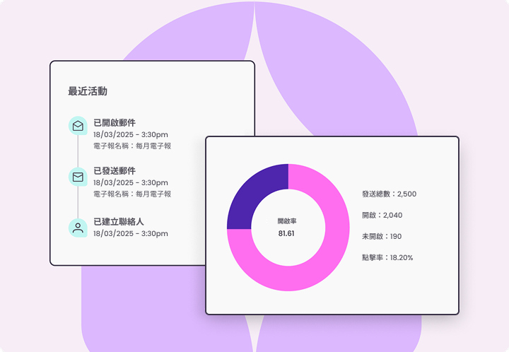 Reporting & Insights
